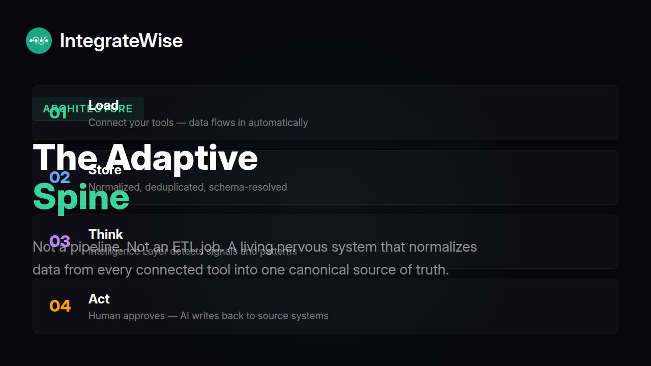 The Spine — Powering Governed, Context-Rich AI